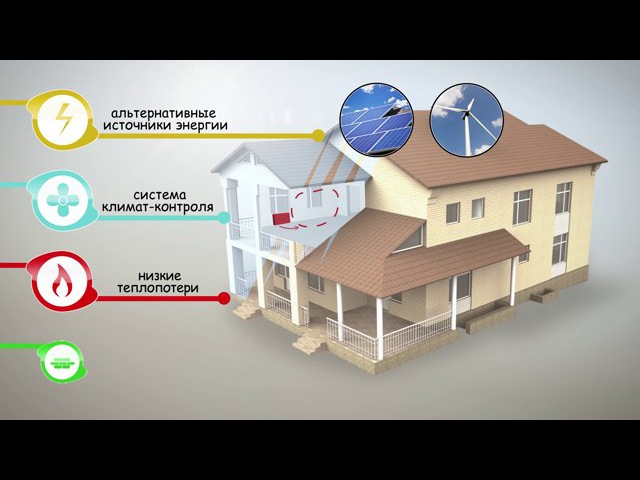 Популярные энергоэффективные материалы для отделки дома
